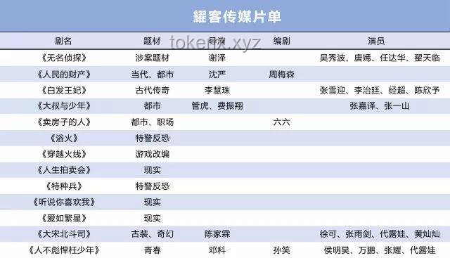 蒯铎布局之深：古装剧行业策略与反转叙事洞察